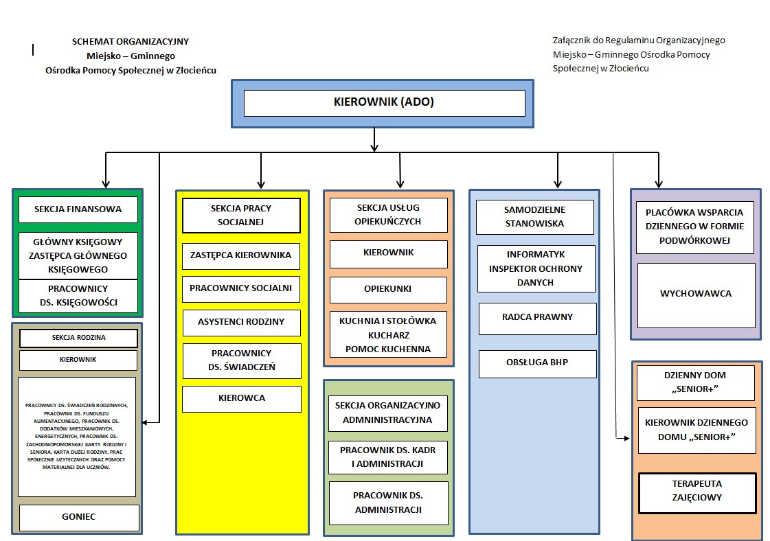 schemat organizacyjny